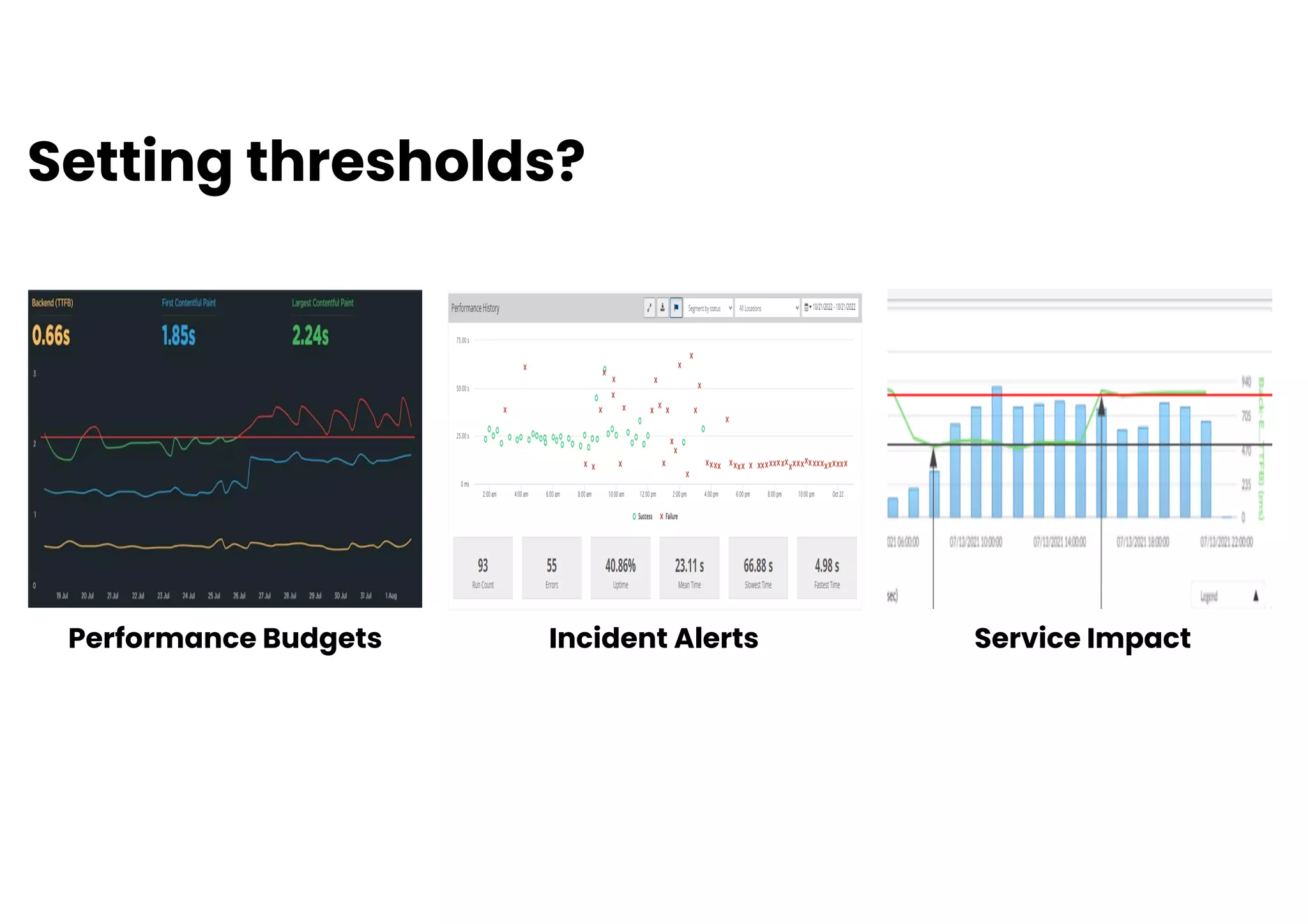 Performance Budgets Incident Alerts Service Impact
Setting thresholds?
 