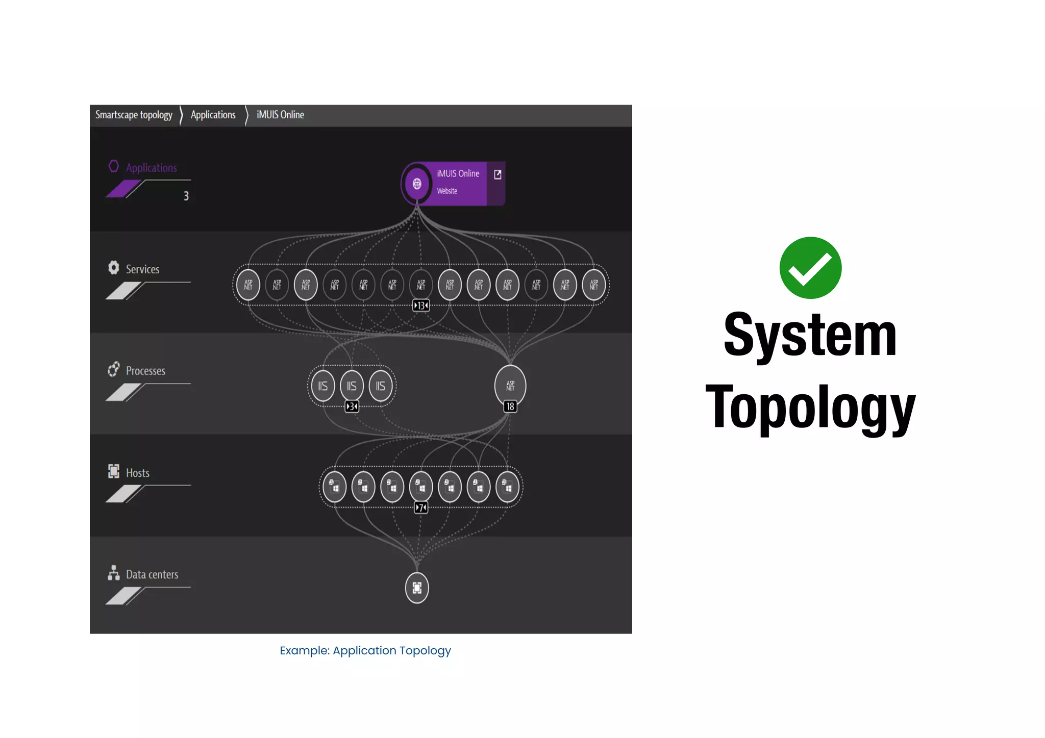 System
Topology
Example: Application Topology
 