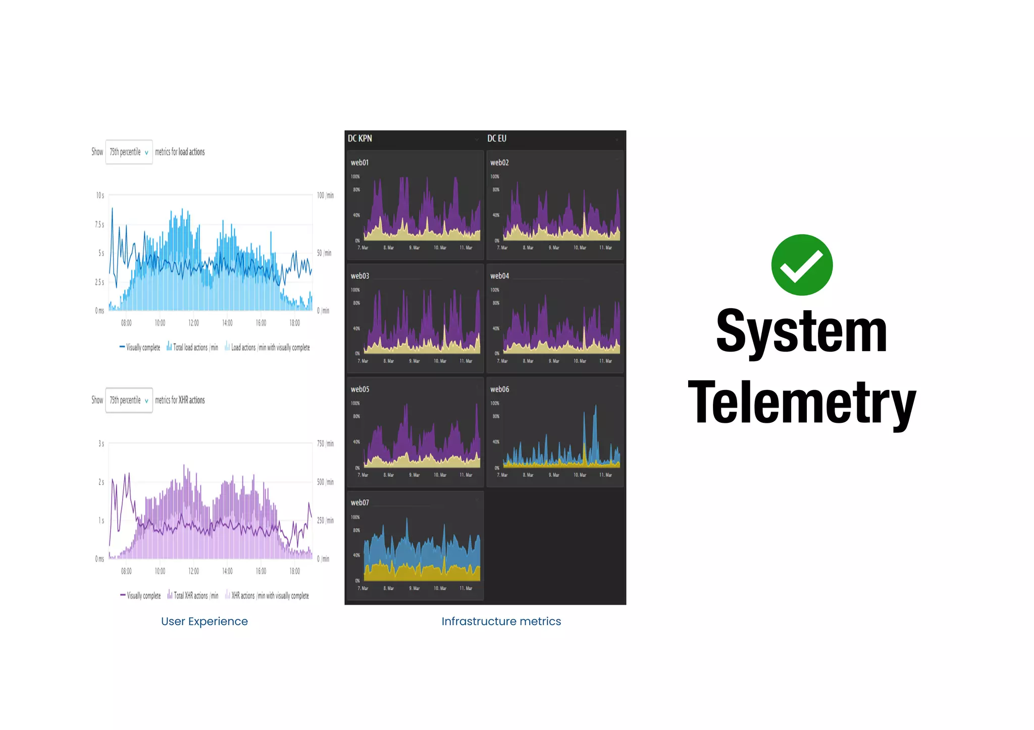 System
Telemetry
User Experience Infrastructure metrics
 