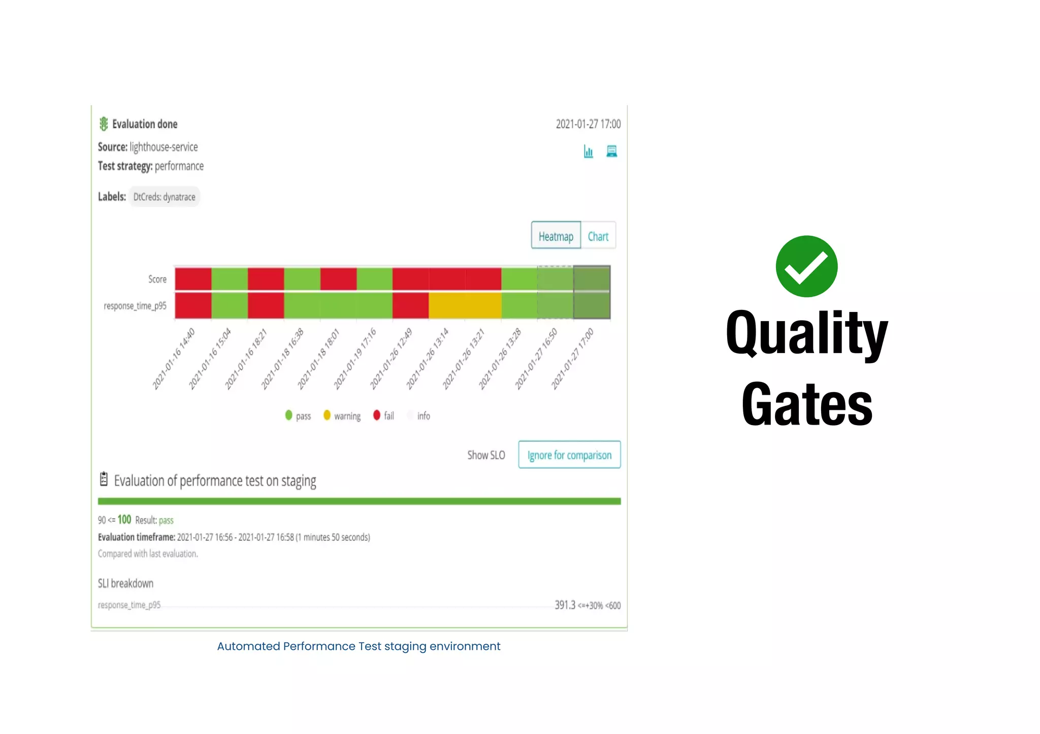 Quality
Gates
Automated Performance Test staging environment
 