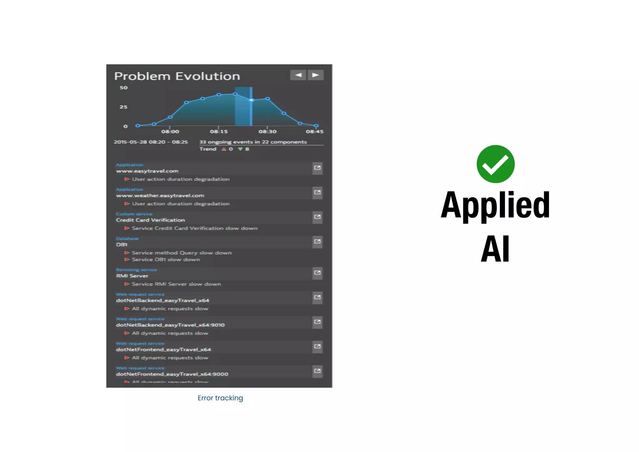 Applied
AI
Error tracking
 