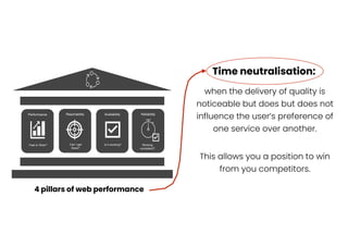 Reachability Availability Reliability
Can I get
there?
Is it working?
Performance
Fast or Slow? Working
consistent?
when the delivery of quality is
noticeable but does but does not
influence the user’s preference of
one service over another.
This allows you a position to win
from you competitors.
4 pillars of web performance
Time neutralisation:
 