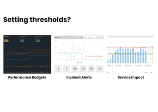 Performance Budgets Incident Alerts Service Impact
Setting thresholds?
 