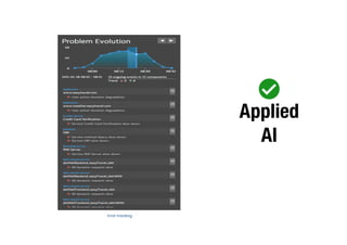 Applied
AI
Error tracking
 