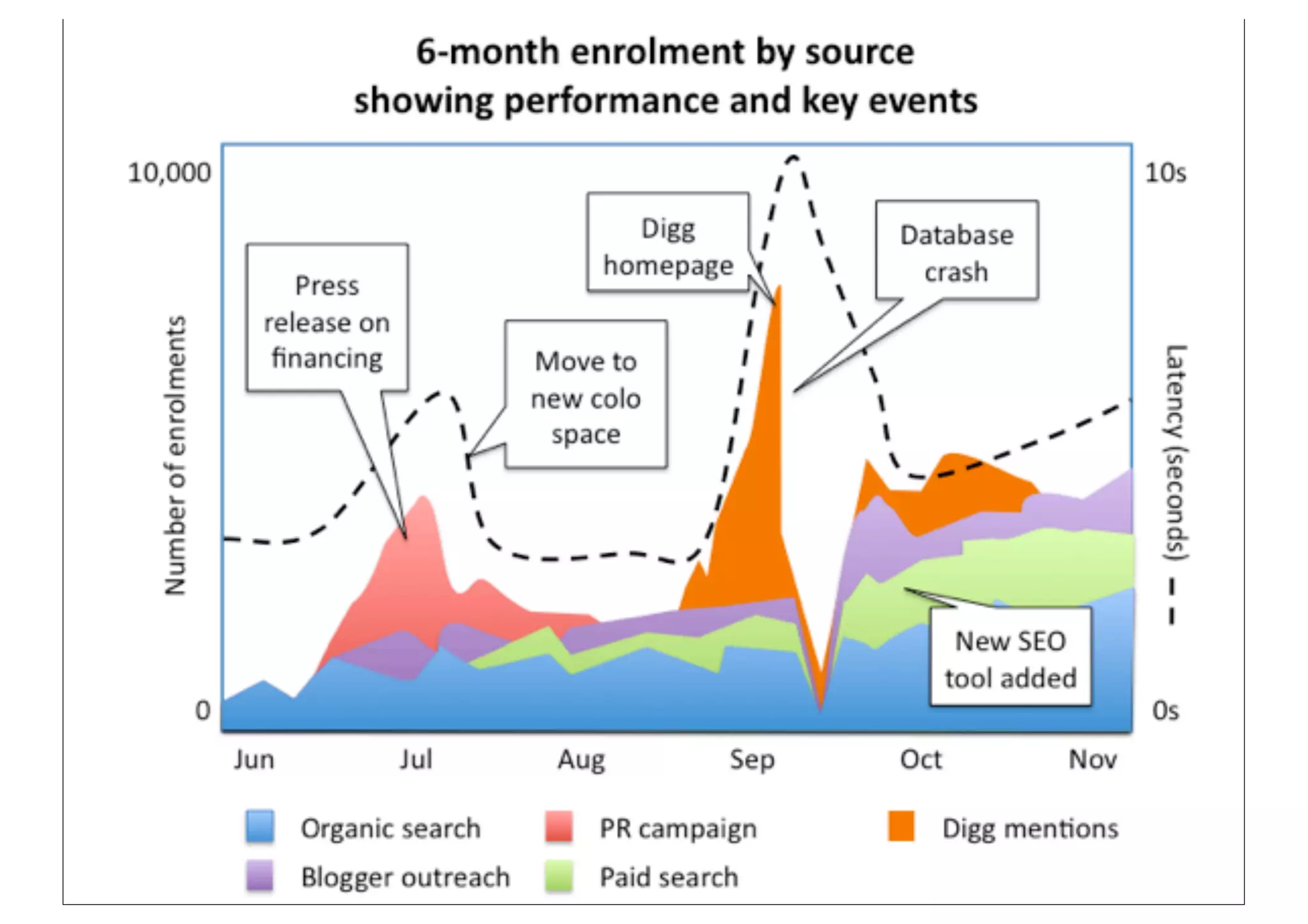 MeasureWorks - Tying web performance to analytics