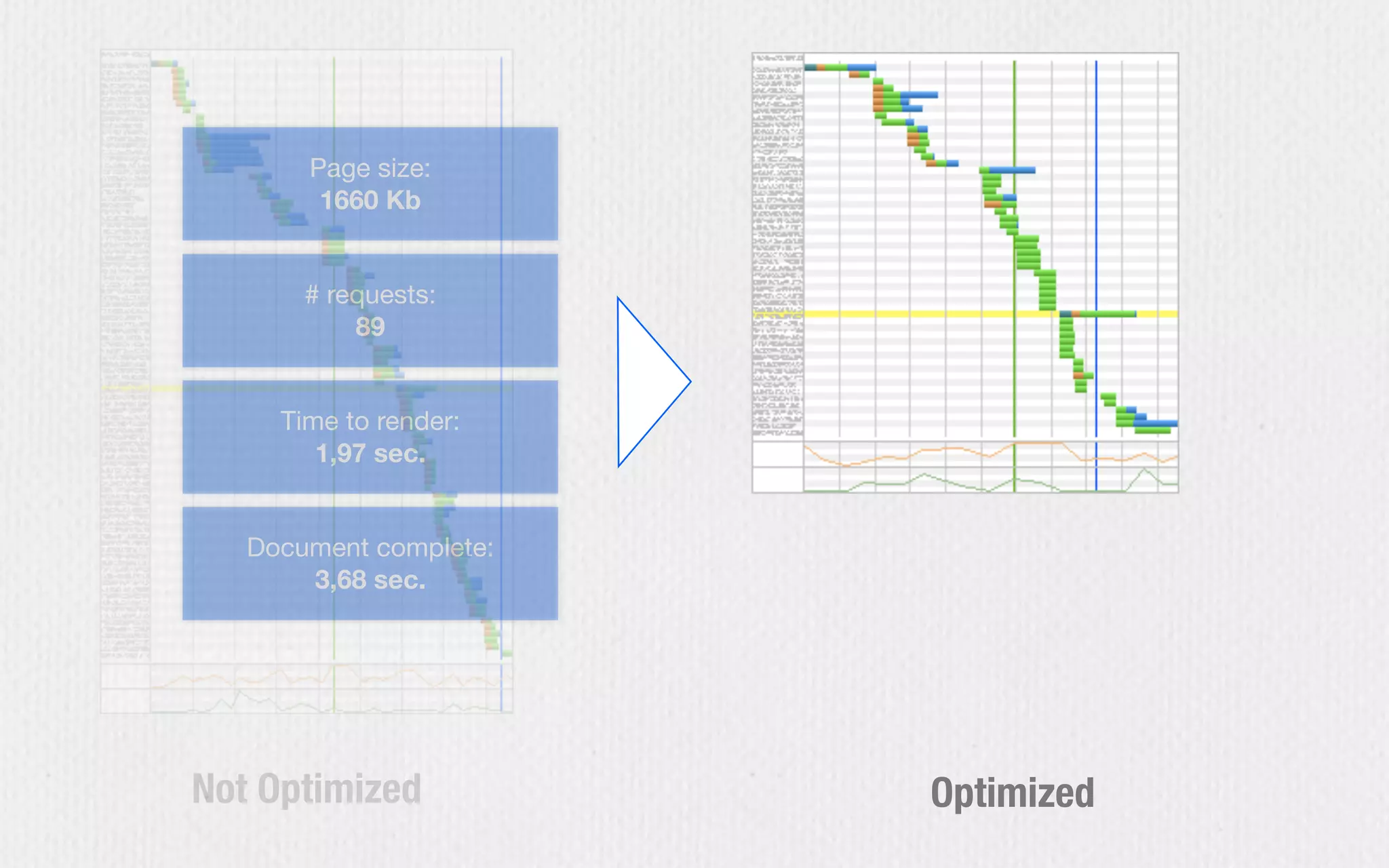 Page size:
1660 Kb
Time to render:
1,97 sec.
# requests:
89
Document complete:
3,68 sec.
OptimizedNot Optimized
 