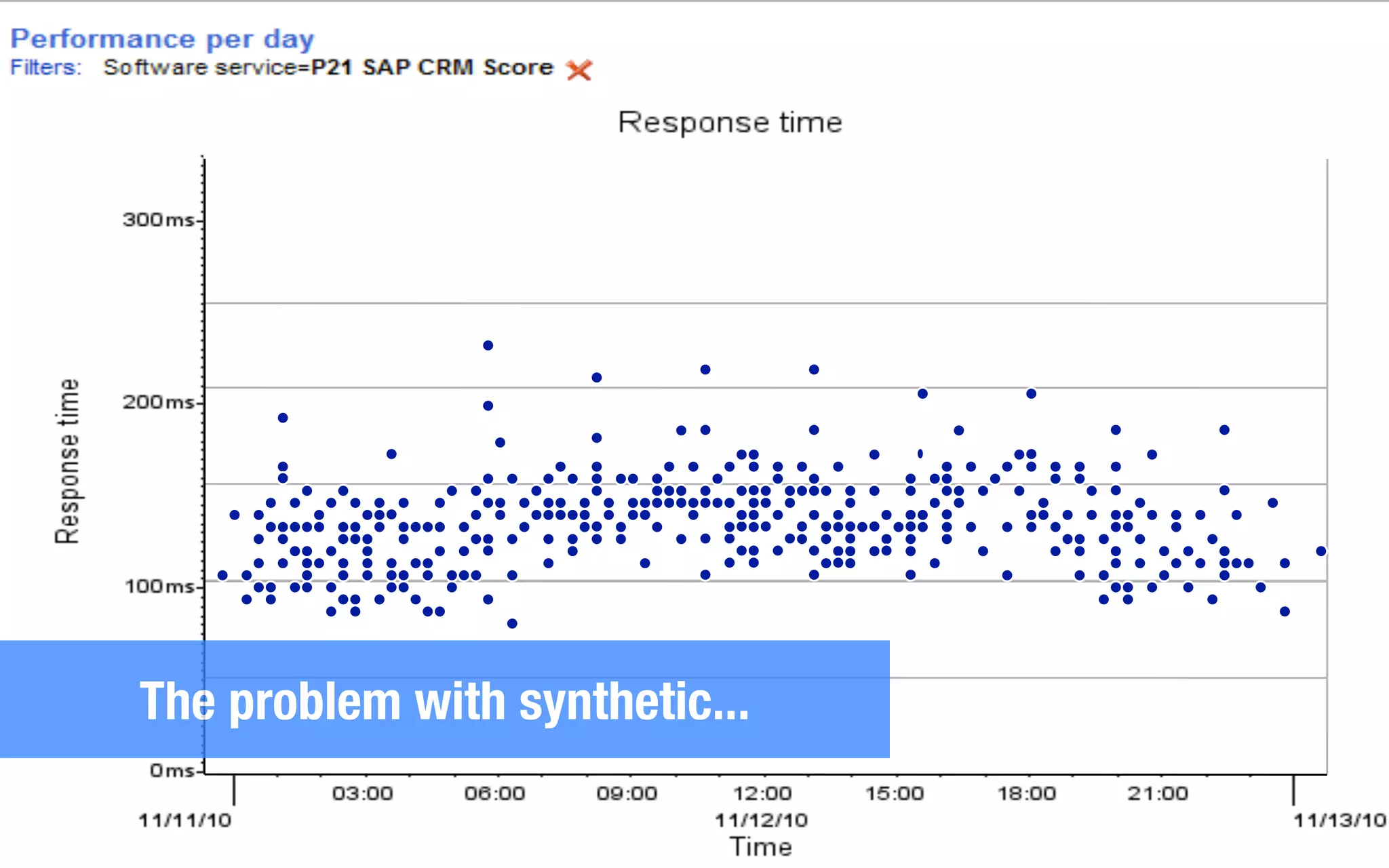 The problem with synthetic...
 