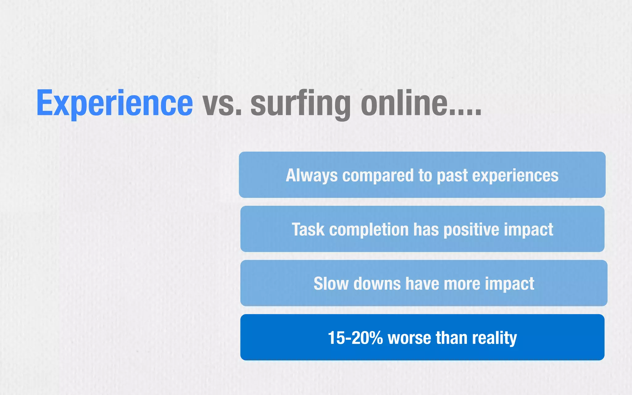 15-20% worse than reality
Task completion has positive impact
Slow downs have more impact
Always compared to past experiences
Experience vs. surﬁng online....
 