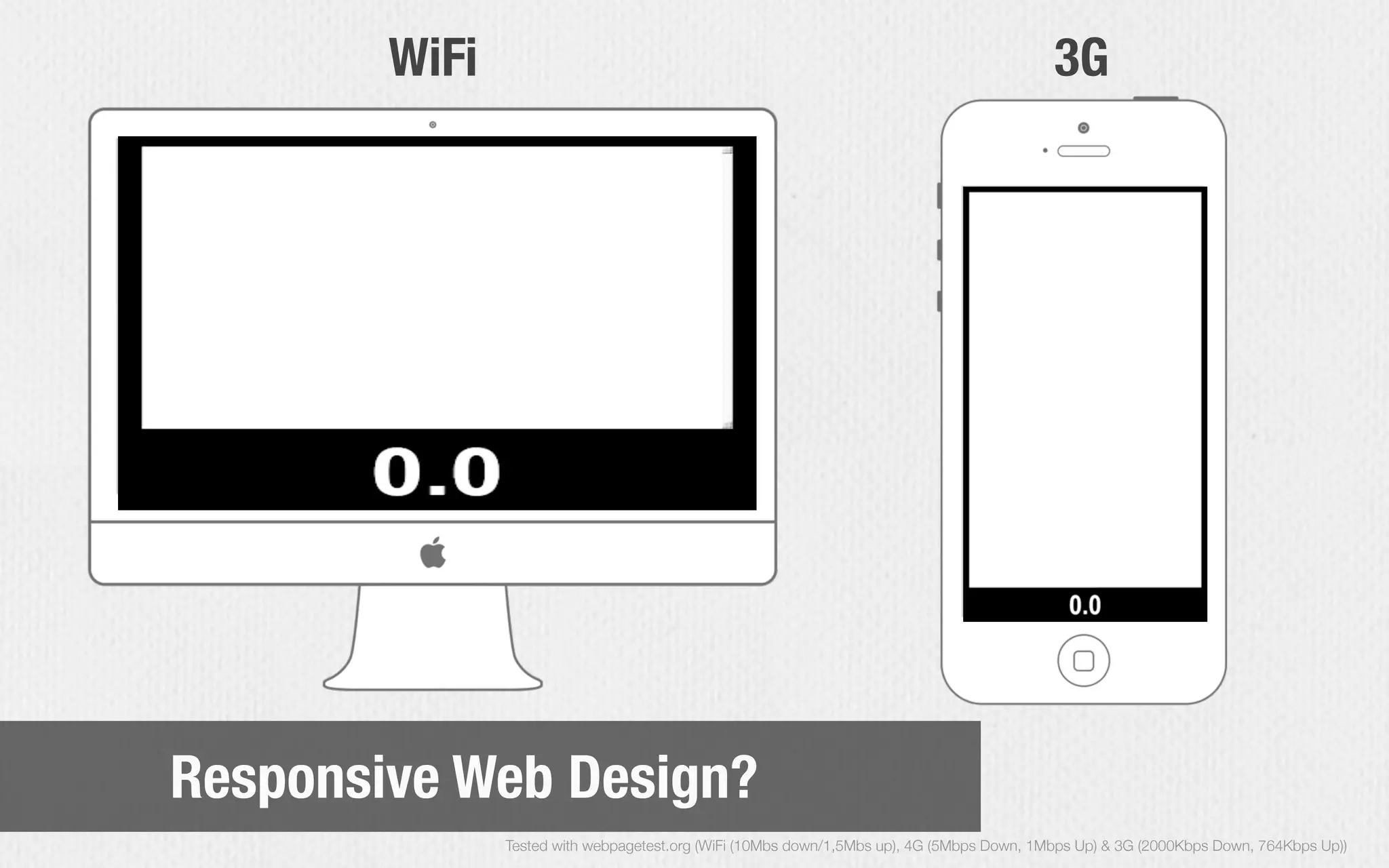 Responsive Web Design?
WiFi 3G
Tested with webpagetest.org (WiFi (10Mbs down/1,5Mbs up), 4G (5Mbps Down, 1Mbps Up) & 3G (2000Kbps Down, 764Kbps Up))
 