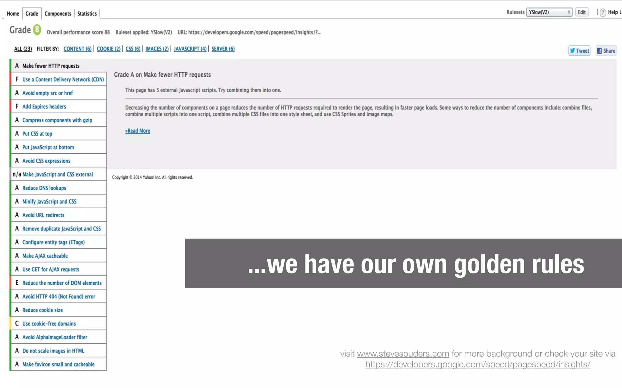 ...we have our own golden rules
visit www.stevesouders.com for more background or check your site via
https://developers.google.com/speed/pagespeed/insights/
 