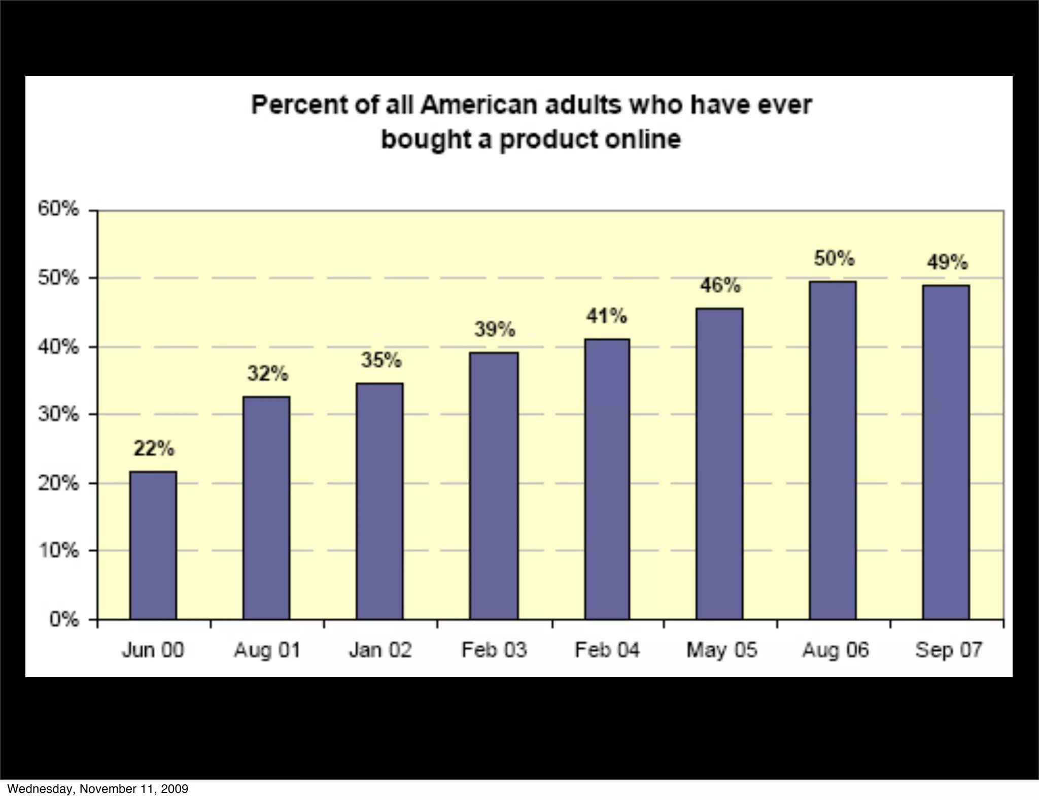 Wednesday, November 11, 2009
 