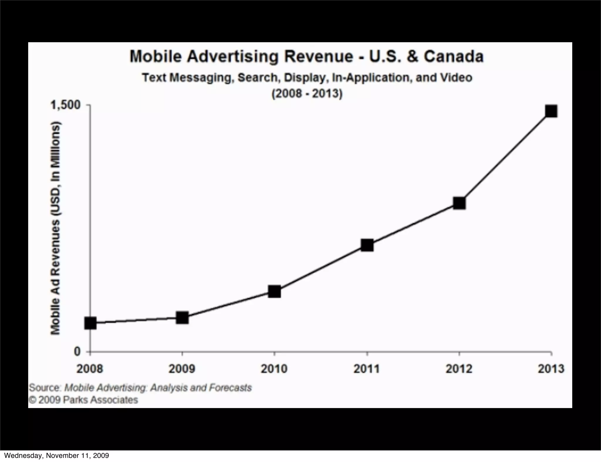 Wednesday, November 11, 2009
 