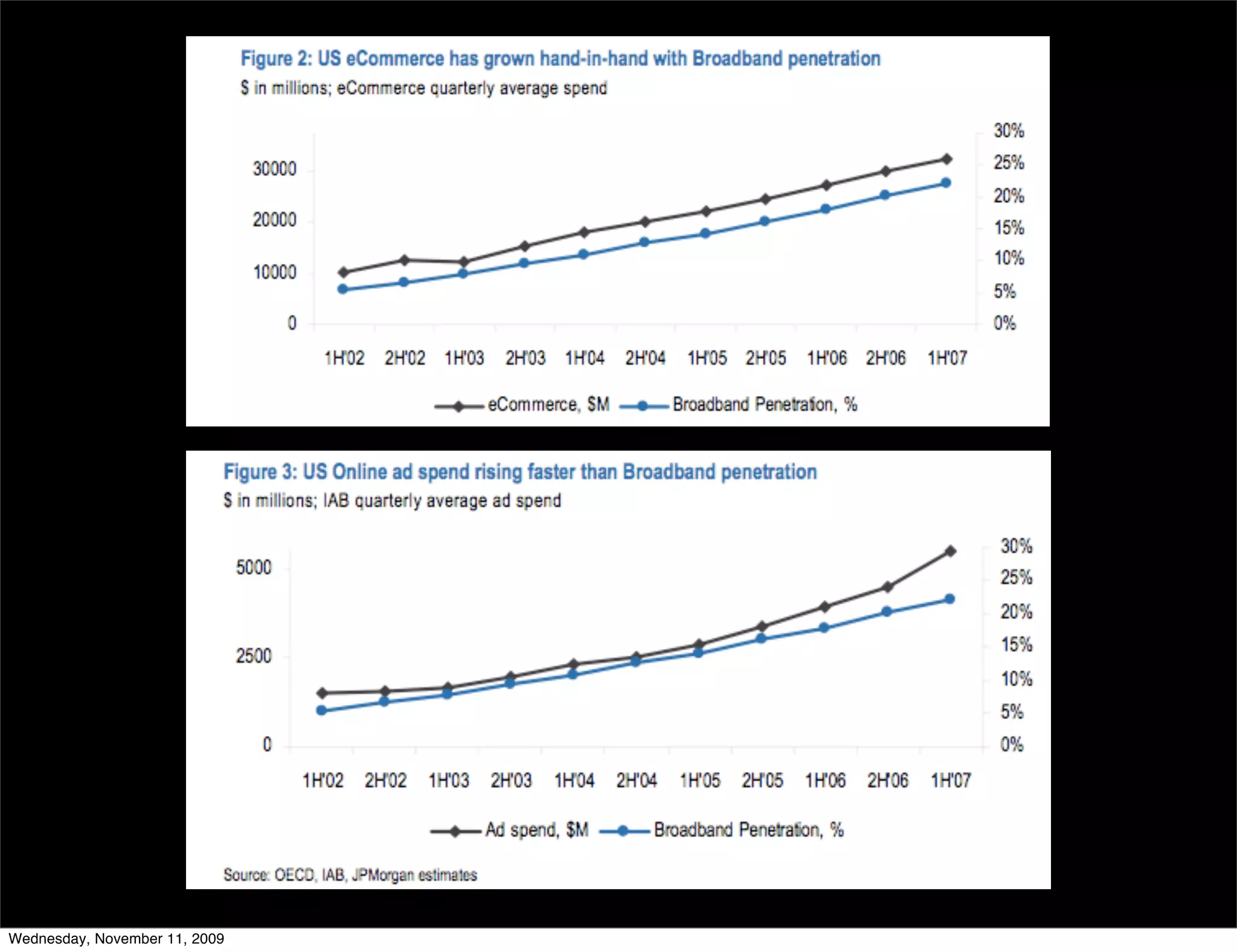 Wednesday, November 11, 2009
 