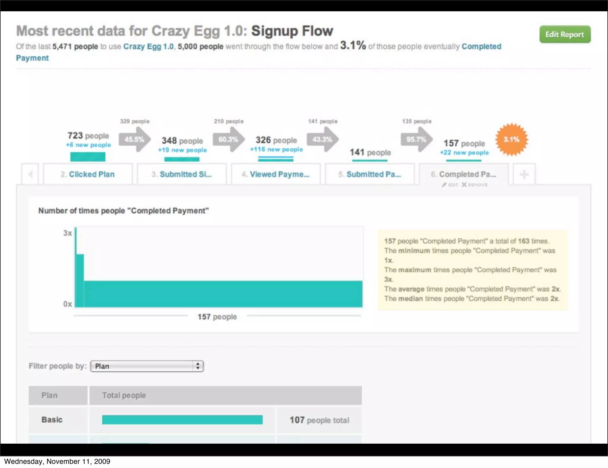 Wednesday, November 11, 2009
 