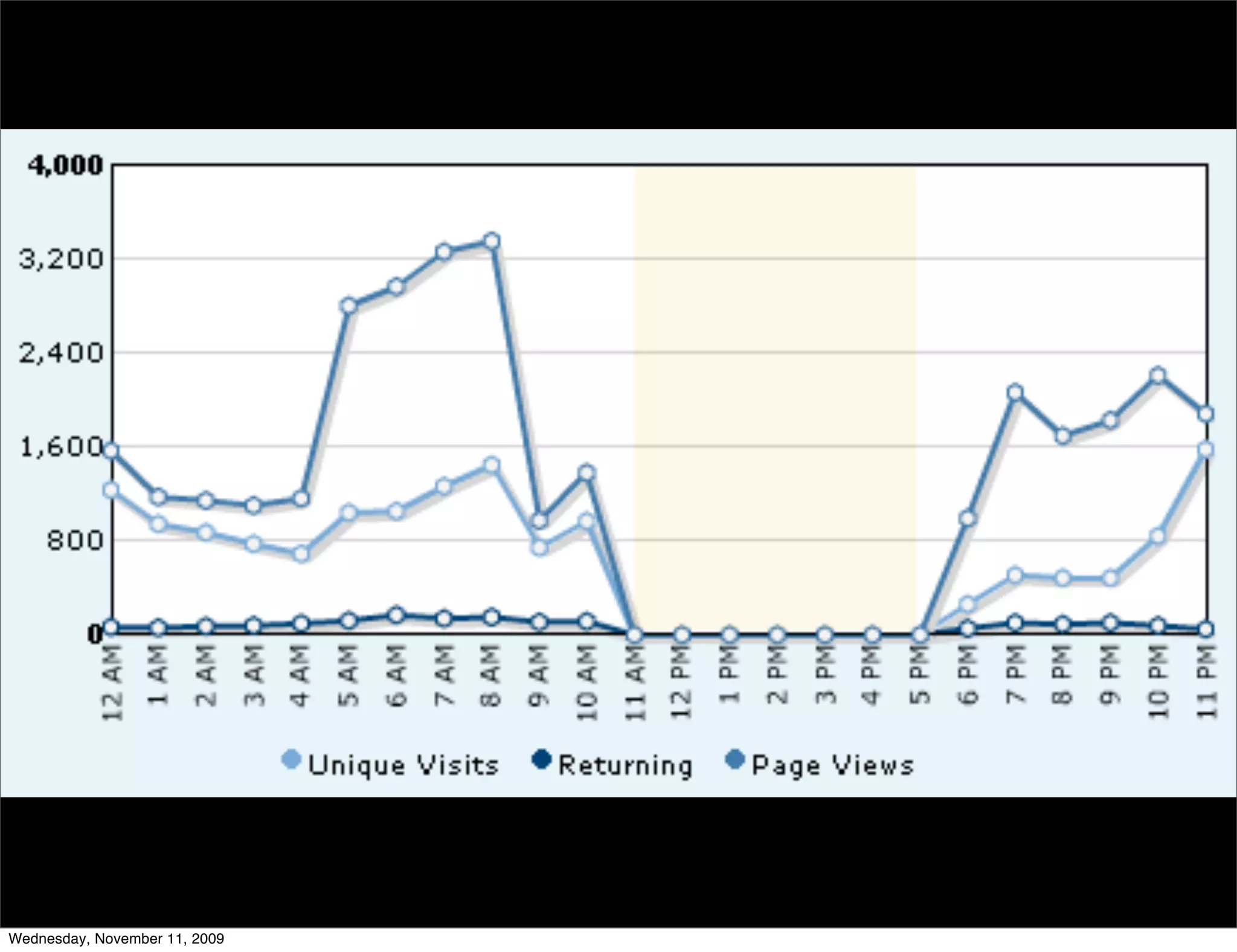 Wednesday, November 11, 2009
 