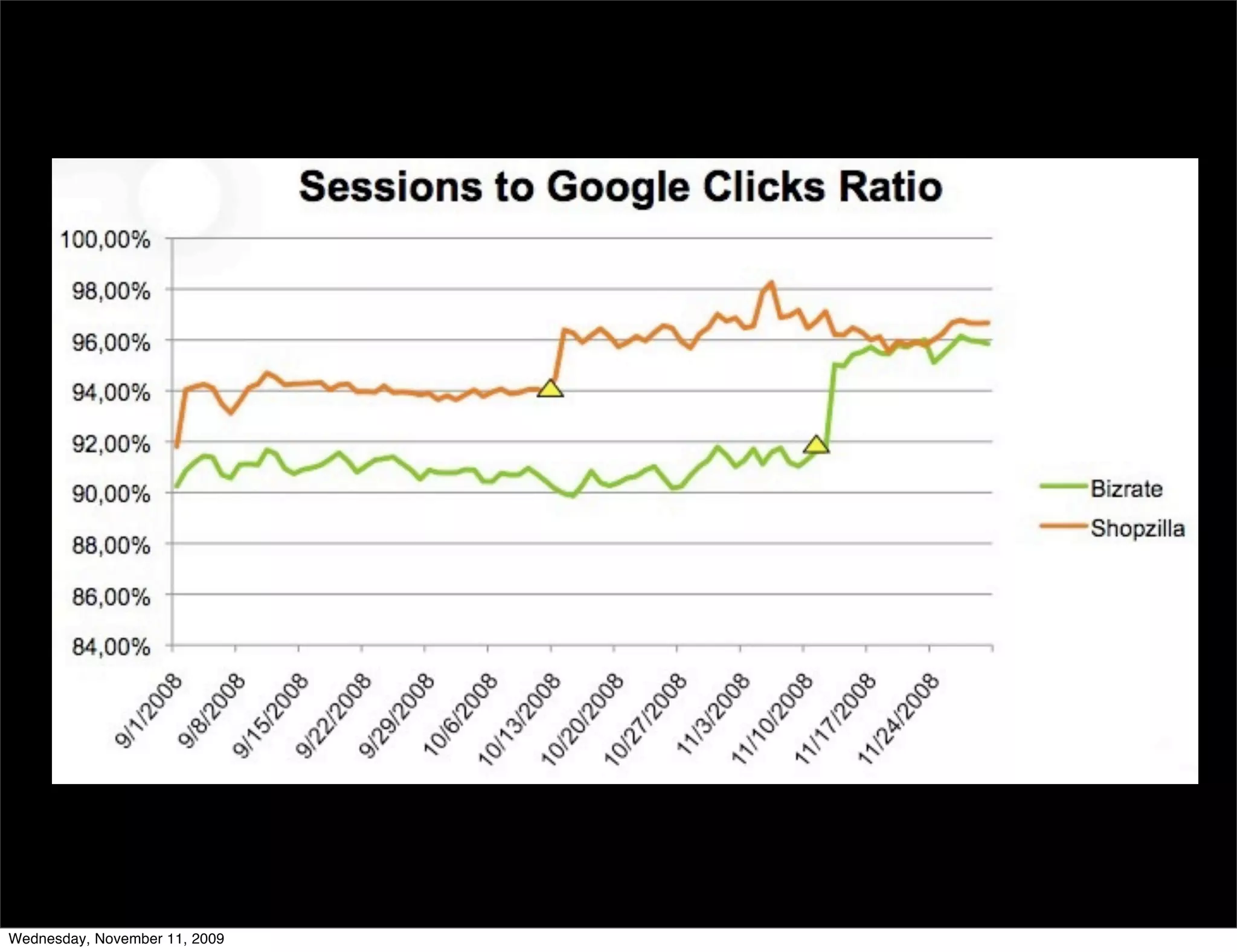 Wednesday, November 11, 2009
 