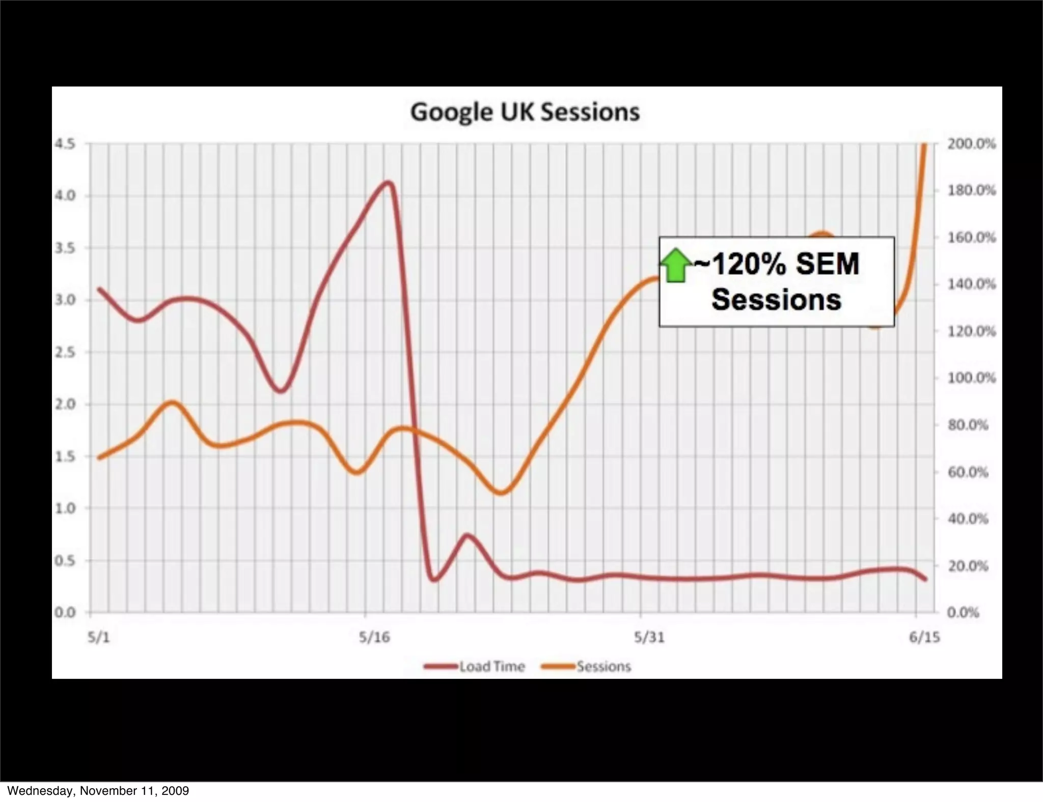 Wednesday, November 11, 2009
 