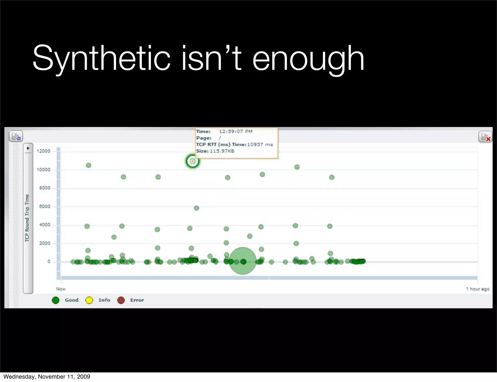 Synthetic isn’t enough




Wednesday, November 11, 2009
 