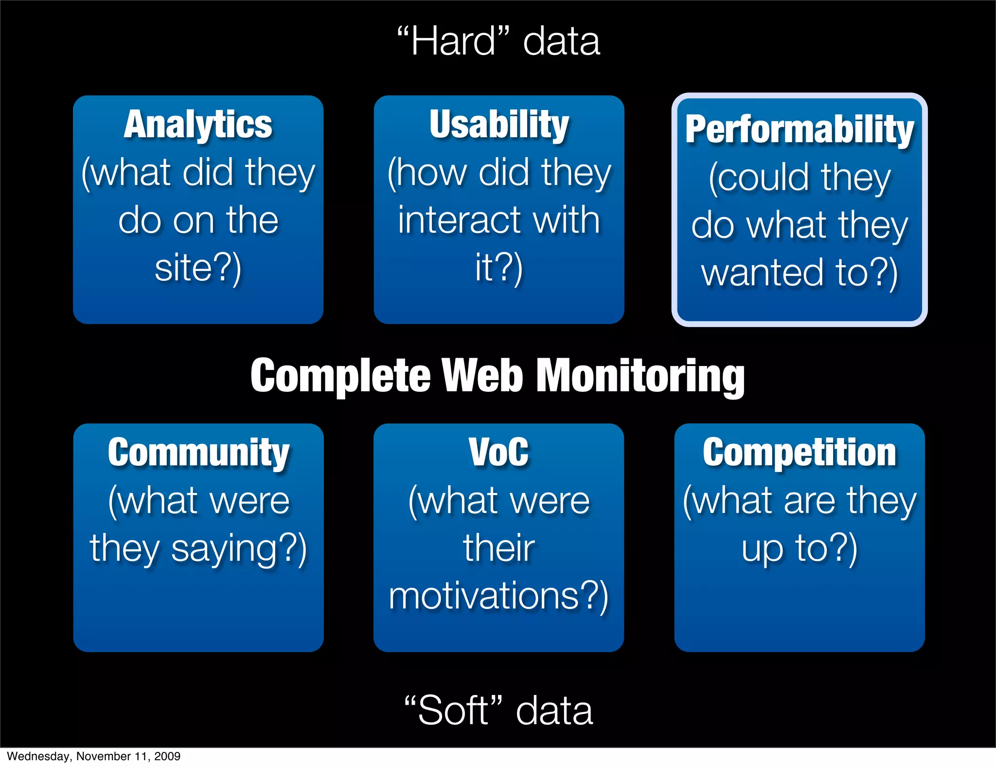 “Hard” data

             Analytics                  Usability     Performability
           (what did they            (how did they     (could they
             do on the                interact with   do what they
               site?)                      it?)        wanted to?)

                               Complete Web Monitoring
              Community                   VoC          Competition
              (what were              (what were      (what are they
             they saying?)               their           up to?)
                                     motivations?)

                                      “Soft” data
Wednesday, November 11, 2009
 