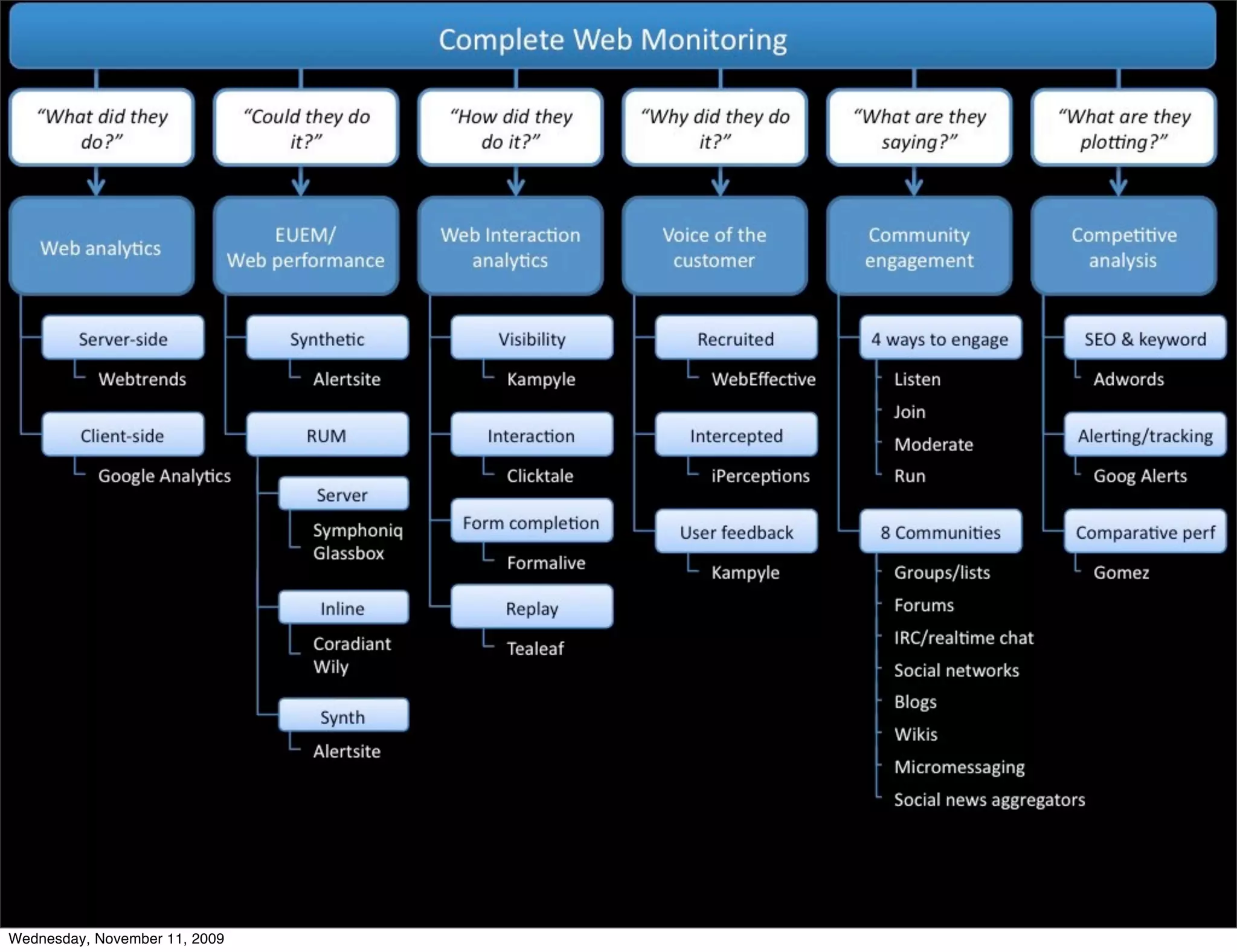 Wednesday, November 11, 2009
 