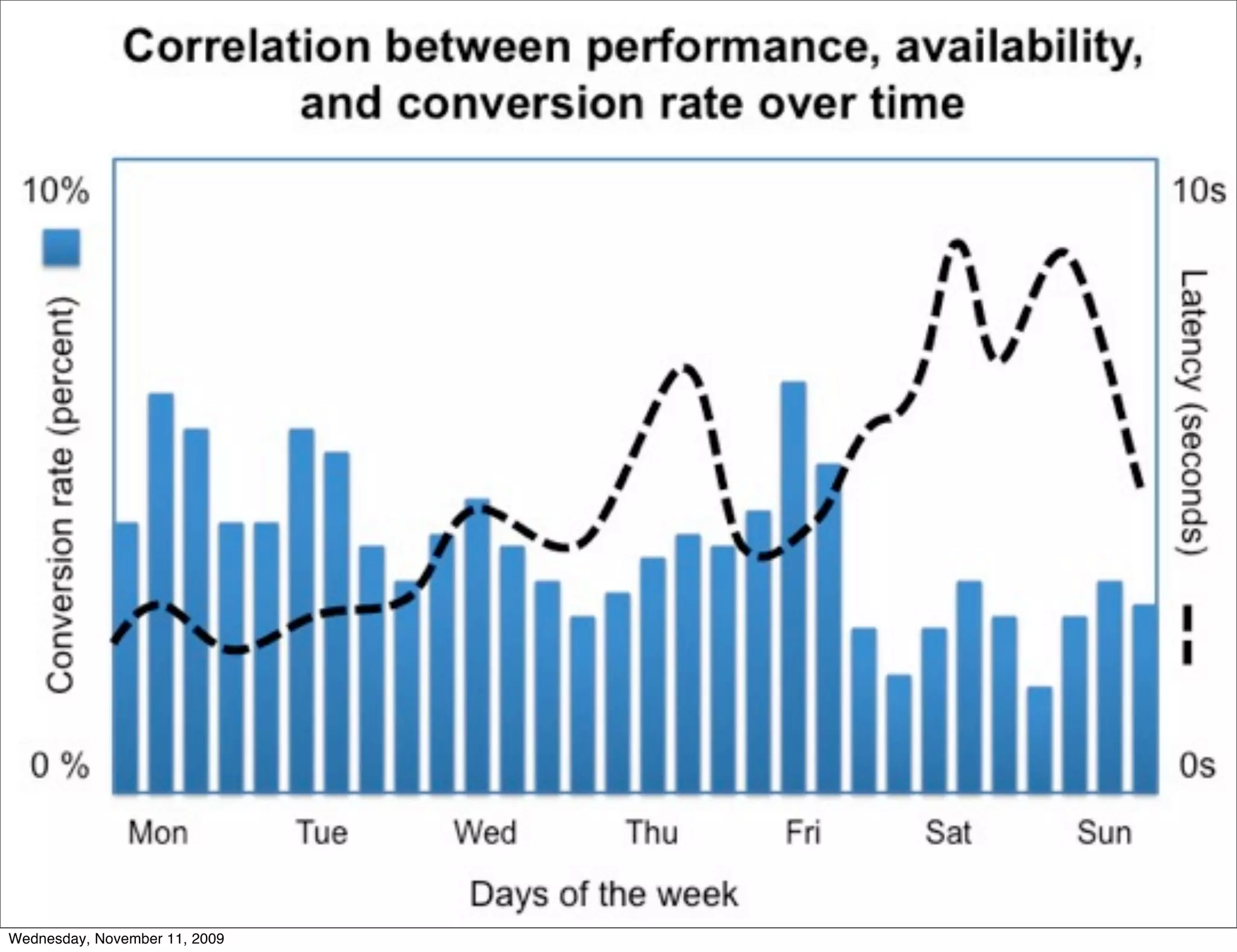 Wednesday, November 11, 2009
 