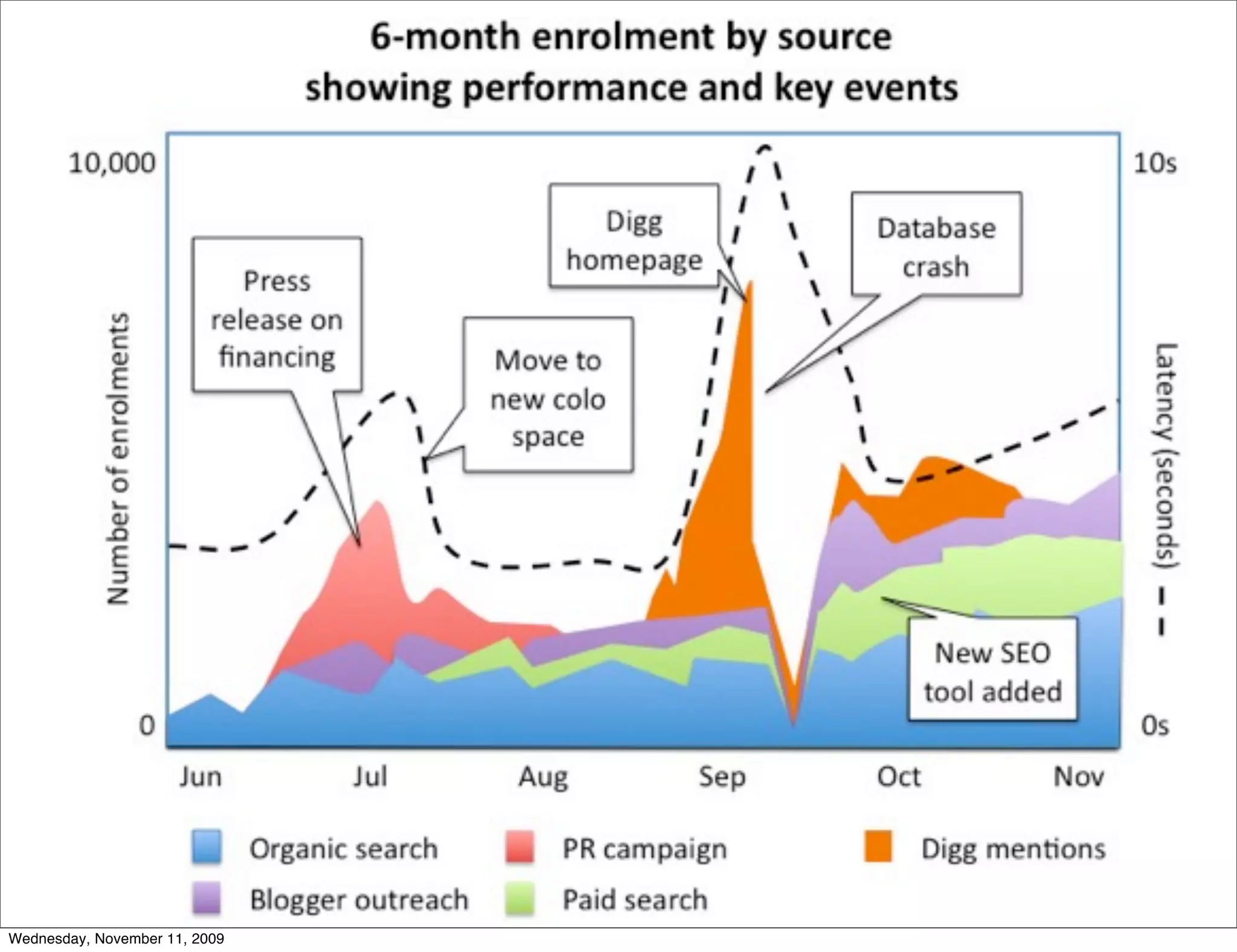 Wednesday, November 11, 2009
 