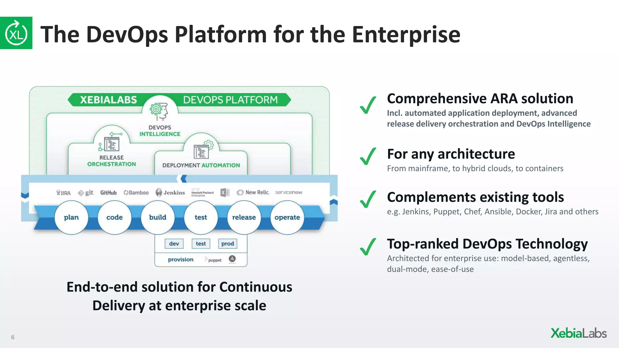 6
The DevOps Platform for the Enterprise
Complements existing tools
e.g. Jenkins, Puppet, Chef, Ansible, Docker, Jira and others
End-to-end solution for Continuous
Delivery at enterprise scale
Comprehensive ARA solution
Incl. automated application deployment, advanced
release delivery orchestration and DevOps Intelligence
Top-ranked DevOps Technology
Architected for enterprise use: model-based, agentless,
dual-mode, ease-of-use
✔
✔
✔
For any architecture
From mainframe, to hybrid clouds, to containers
✔
 