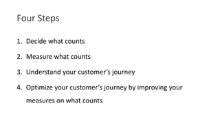 Four Steps
1. Decide what counts
2. Measure what counts
3. Understand your customer’s journey
4. Optimize your customer’s journey by improving your
measures on what counts