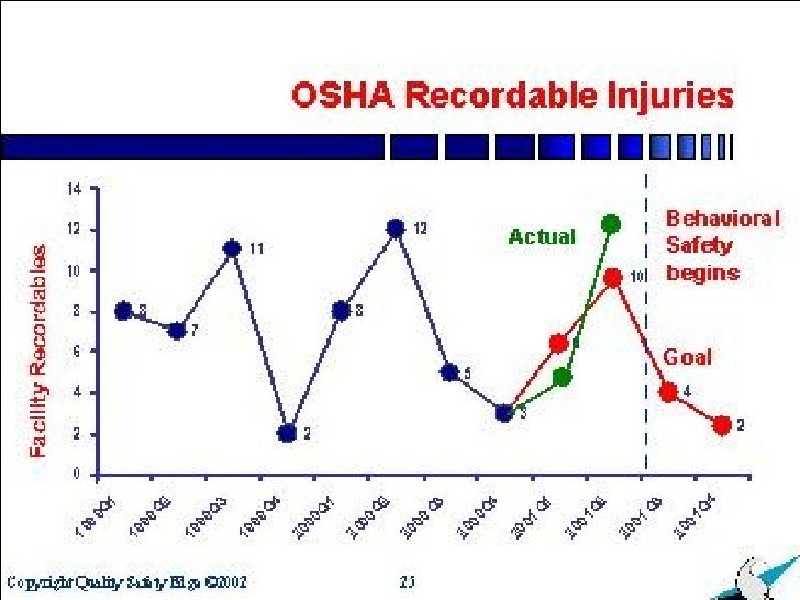 Measuring the Success of Your Behavioral Safety Process