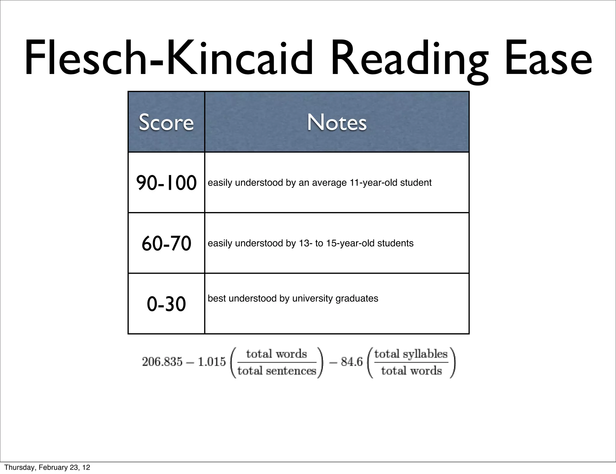 Flesch-Kincaid Reading Ease
                            Score                           Notes

                            90-100   easily understood by an average 11-year-old student




                            60-70    easily understood by 13- to 15-year-old students




                             0-30    best understood by university graduates




Thursday, February 23, 12
 