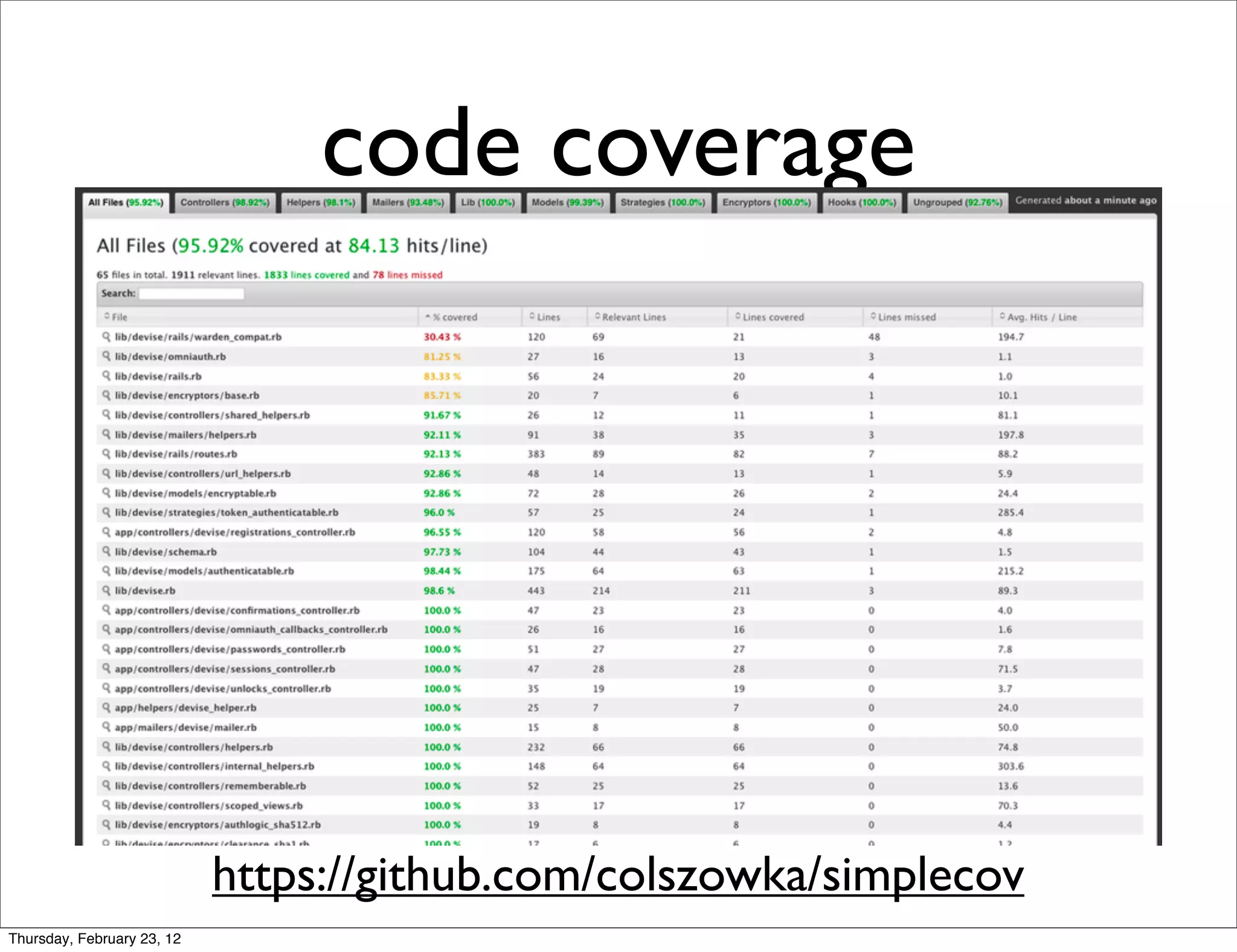 code coverage




                            https://github.com/colszowka/simplecov
Thursday, February 23, 12
 