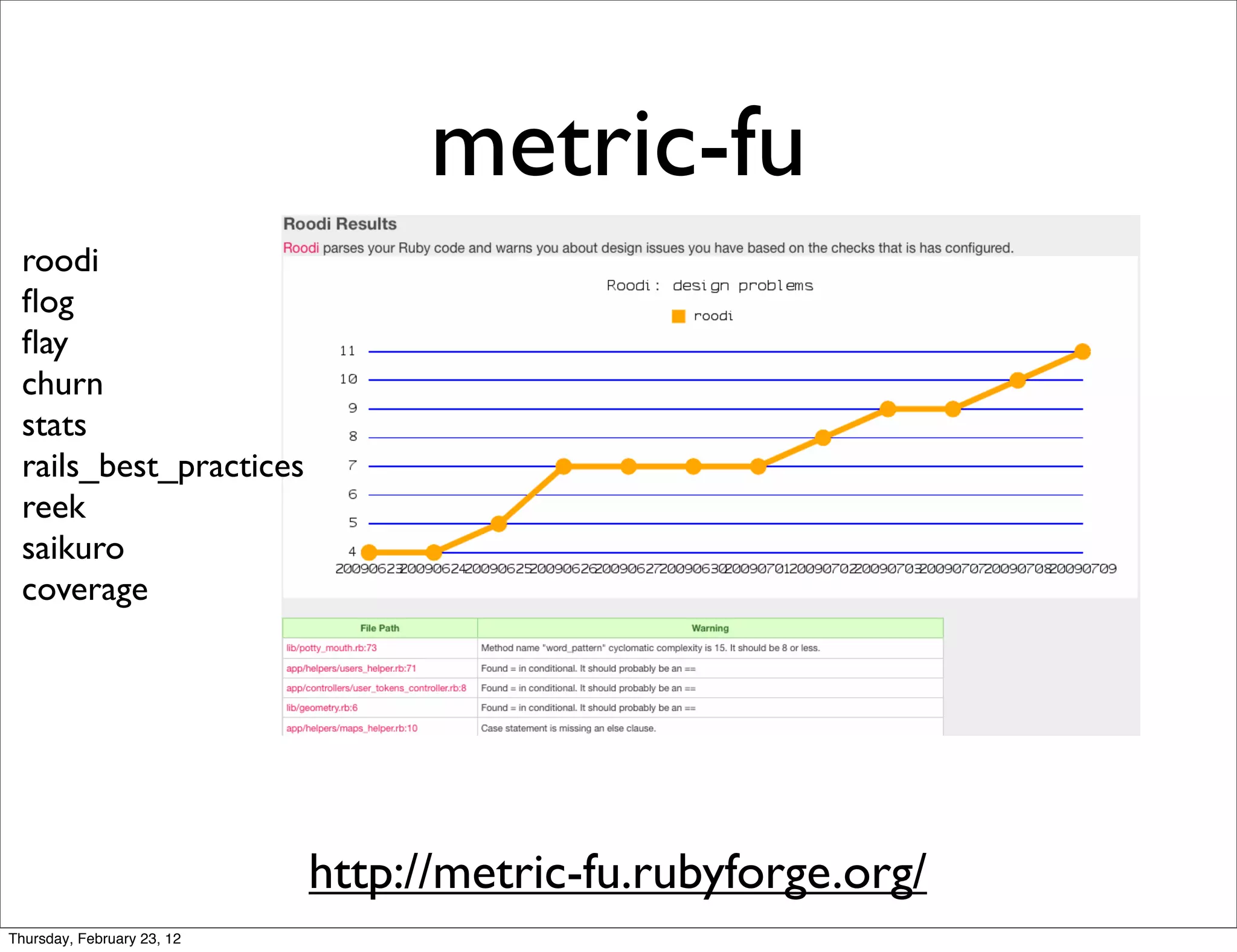 metric-fu
 roodi
 ﬂog
 ﬂay
 churn
 stats
 rails_best_practices
 reek
 saikuro
 coverage




                            http://metric-fu.rubyforge.org/
Thursday, February 23, 12
 