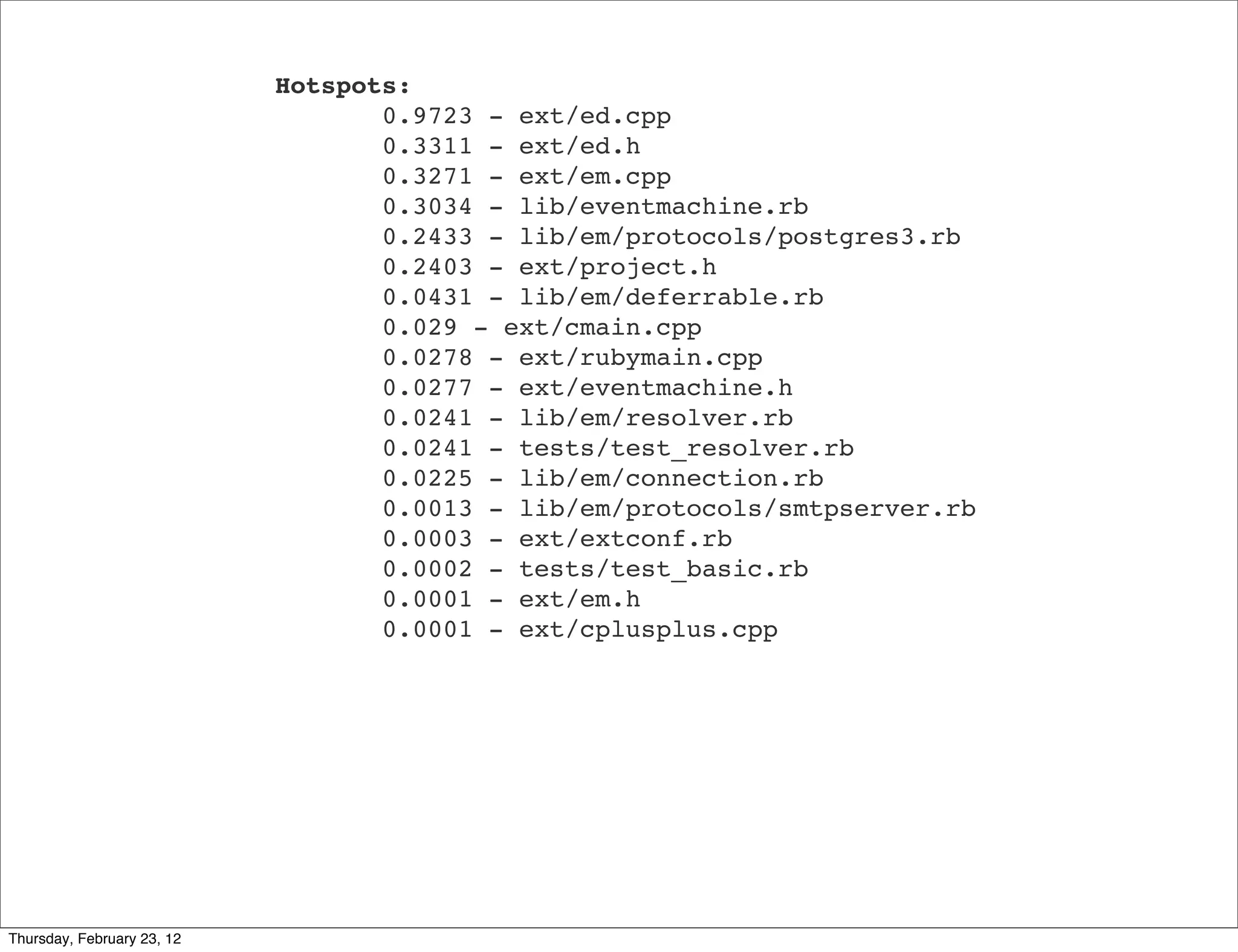 Hotspots:
                                   0.9723 - ext/ed.cpp
                                   0.3311 - ext/ed.h
                                   0.3271 - ext/em.cpp
                                   0.3034 - lib/eventmachine.rb
                                   0.2433 - lib/em/protocols/postgres3.rb
                                   0.2403 - ext/project.h
                                   0.0431 - lib/em/deferrable.rb
                                   0.029 - ext/cmain.cpp
                                   0.0278 - ext/rubymain.cpp
                                   0.0277 - ext/eventmachine.h
                                   0.0241 - lib/em/resolver.rb
                                   0.0241 - tests/test_resolver.rb
                                   0.0225 - lib/em/connection.rb
                                   0.0013 - lib/em/protocols/smtpserver.rb
                                   0.0003 - ext/extconf.rb
                                   0.0002 - tests/test_basic.rb
                                   0.0001 - ext/em.h
                                   0.0001 - ext/cplusplus.cpp




Thursday, February 23, 12
 