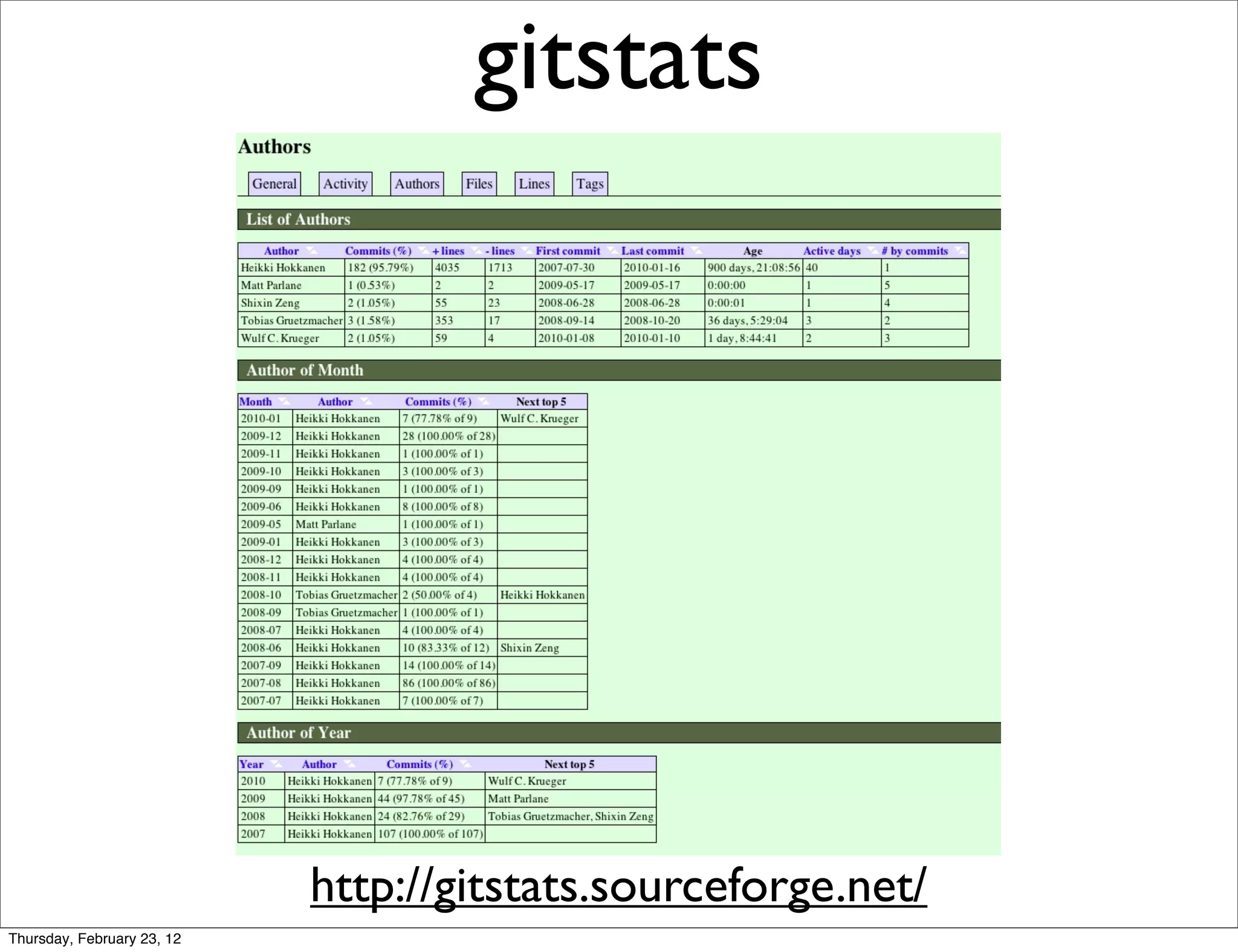 gitstats




                            http://gitstats.sourceforge.net/
Thursday, February 23, 12
 