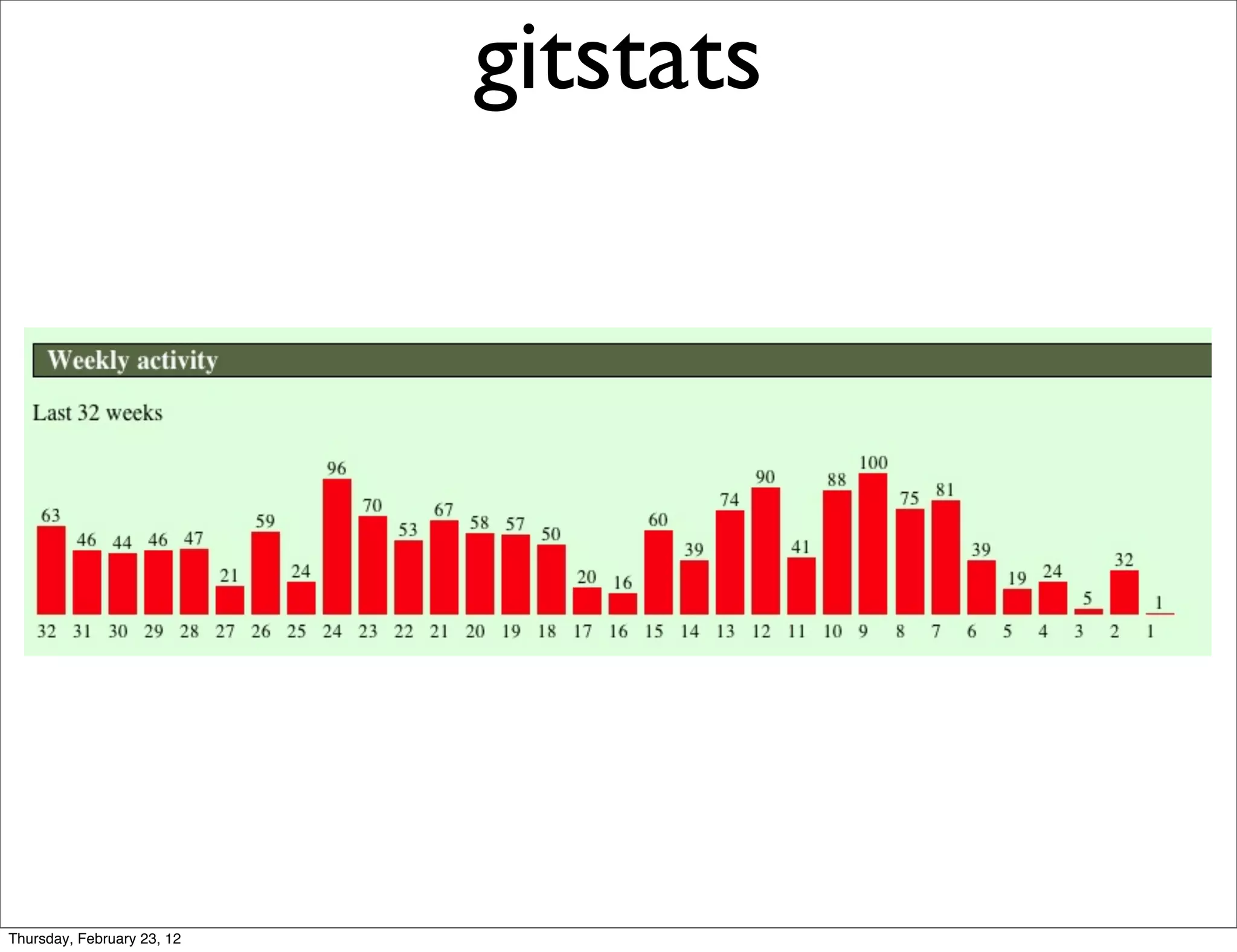 gitstats




Thursday, February 23, 12
 
