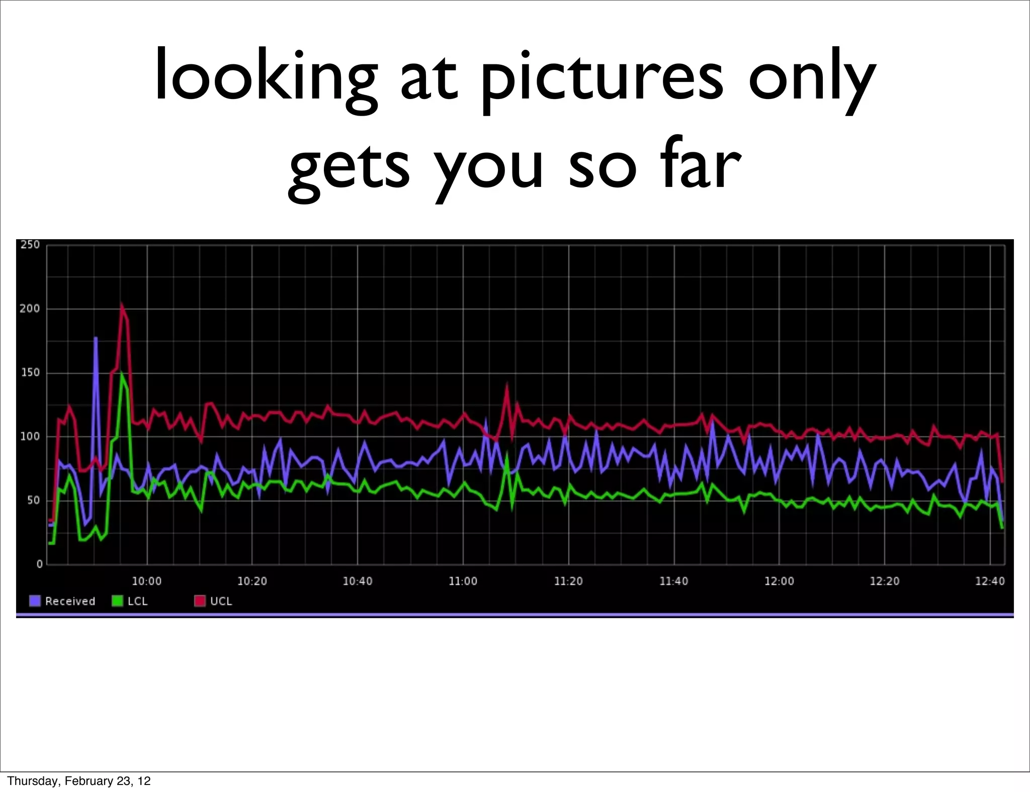 looking at pictures only
                                gets you so far




Thursday, February 23, 12
 