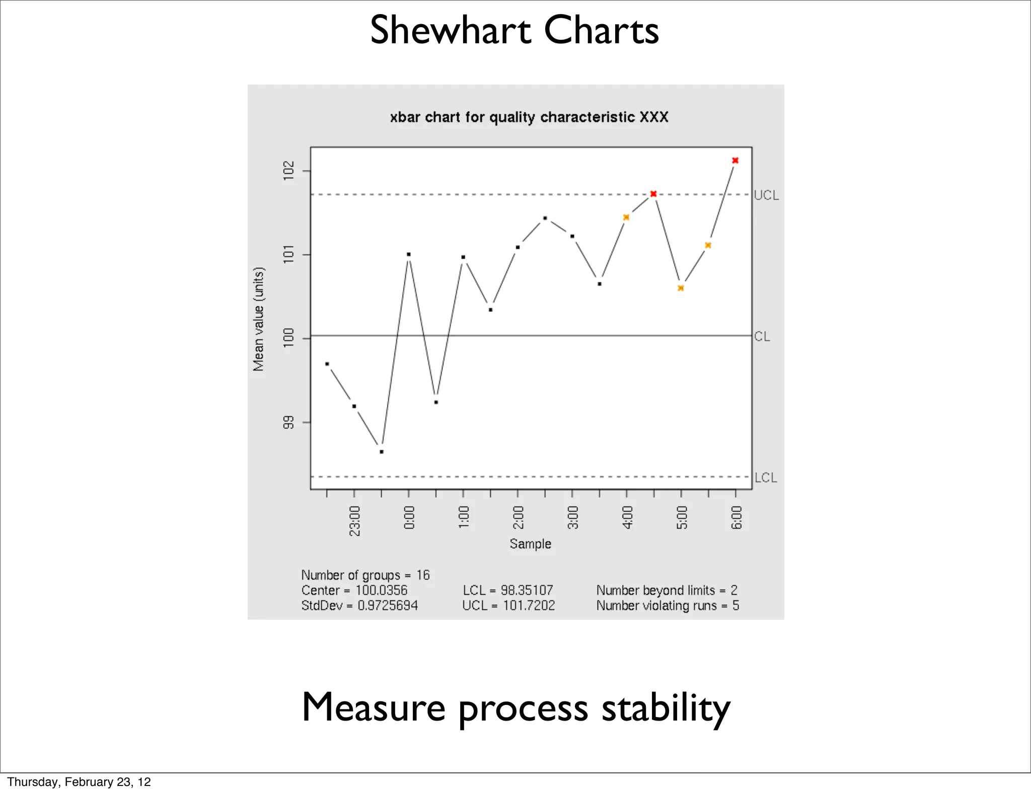 Shewhart Charts




                            Measure process stability
Thursday, February 23, 12
 