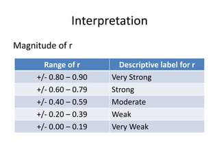 Sign Magnitude R2r Measuring relationships | PPTX