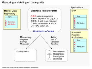 M easuring and  A cting on data quality M aster  D ata Repository ERP Advanced Planning Applications Business Rules for Data  A,B,C  same everywhere B must be part of list (x,y,z…) If C=X, D and E are required D must be between X and Y G=F*D*C within 5% … Hundreds of rules   Quality Metric M easuring Weighted Scorings Mechanism A cting Alert of Correction Workflow Data steward Responsible Investigates and Fixes The Many Paths to Data Quality, Bill Swanton, AMR Research, september 2007. Applications  Item Common attributes A B C Item Attributes A B C D E Item Attributes A B C F G 