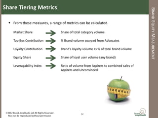 Share Tiering Metrics




                                                                                                       BRAND EQUITY MEASUREMENT
    From these measures, a range of metrics can be calculated.

        Market Share                              Share of total category volume

        Top Box Contribution                      % Brand volume sourced from Advocates

        Loyalty Contribution                      Brand’s loyalty volume as % of total brand volume

        Equity Share                              Share of loyal user volume (any brand)

        Leveragability Index                      Ratio of volume from Aspirers to combined sales of
                                                  Aspirers and Unconvinced




 2012 Brand Amplitude, LLC All Rights Reserved                 12
  May not be reproduced without permission
 