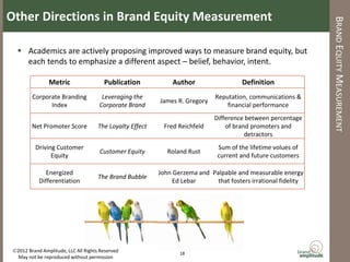 Other Directions in Brand Equity Measurement




                                                                                                                 BRAND EQUITY MEASUREMENT
    Academics are actively proposing improved ways to measure brand equity, but
     each tends to emphasize a different aspect – belief, behavior, intent.

                Metric                  Publication             Author                  Definition
         Corporate Branding            Leveraging the                         Reputation, communications &
                                                           James R. Gregory
               Index                  Corporate Brand                             financial performance
                                                                              Difference between percentage
         Net Promoter Score           The Loyalty Effect     Fred Reichfeld       of brand promoters and
                                                                                         detractors
          Driving Customer                                                     Sum of the lifetime volues of
                                      Customer Equity         Roland Rust
                Equity                                                         current and future customers

               Energized                                   John Gerzema and Palpable and measurable energy
                                      The Brand Bubble
            Differentiation                                    Ed Lebar       that fosters irrational fidelity




 2012 Brand Amplitude, LLC All Rights Reserved                   18
  May not be reproduced without permission
 