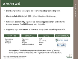 Who Are We?




                                                                                                 INTRODUCTIONS
  Brand Amplitude is an insights-based brand strategy consulting firm.

  Clients include CPG, Retail, B2B, Higher Education, Healthcare.

  Relationships are led by experienced marketing practitioners and industry
   thought leaders, Carol Phillips and Judy Hopelain.

  Supported by a virtual team of research, analytic and consulting associates.


         Client-Side                       Consulting               Agency    Business Faculty
   Illuminations                     Accenture                JWT
   Patagonia                         BCG                      Leo Burnett
   Whirlpool                         Prophet                  Mullen
                                     Swander Pace & Co.       Y&R



           A strong brand is one of a company’s most important assets. By growing
           brand equity, marketers help achieve the organization’s business objectives.

2012 Brand Amplitude, LLC All Rights Reserved            1
 May not be reproduced without permission
 
