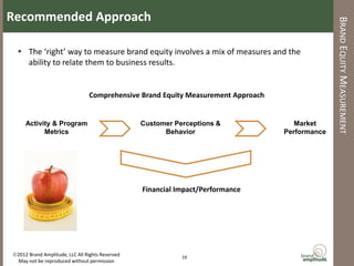 Recommended Approach




                                                                                                BRAND EQUITY MEASUREMENT
   The ‘right’ way to measure brand equity involves a mix of measures and the
    ability to relate them to business results.


                                Comprehensive Brand Equity Measurement Approach


     Activity & Program                          Customer Perceptions &              Market
           Metrics                                     Behavior                   Performance




                                                 Financial Impact/Performance




2012 Brand Amplitude, LLC All Rights Reserved              19
 May not be reproduced without permission
 