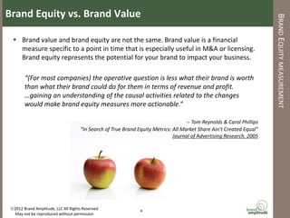 Brand Equity vs. Brand Value




                                                                                                                       BRAND EQUITY MEASUREMENT
   Brand value and brand equity are not the same. Brand value is a financial
    measure specific to a point in time that is especially useful in M&A or licensing.
    Brand equity represents the potential for your brand to impact your business.

        “(For most companies) the operative question is less what their brand is worth
        than what their brand could do for them in terms of revenue and profit.
        …gaining an understanding of the causal activities related to the changes
        would make brand equity measures more actionable.”

                                                                                    -- Tom Reynolds & Carol Phillips
                                     “In Search of True Brand Equity Metrics: All Market Share Ain’t Created Equal”
                                                                              Journal of Advertising Research, 2005




 2012 Brand Amplitude, LLC All Rights Reserved                4
  May not be reproduced without permission
 