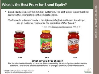 What Is the Best Proxy for Brand Equity?




                                                                                                      PERCEPTIONS IMPACT BEHAVIOR
    Brand equity resides in the minds of customers. The best ‘proxy’ is one that best
     captures that intangible idea that impacts choice.

      “Customer-based brand equity is the differential effect that brand knowledge
             has on customer response to the marketing of that brand.”
                                       -- Kevin Keller, Strategic Brand Management, 2008, p. 48




                      $1.99                            $4.18                      $2.29

                                            Which jar would you choose?
       The decision is not driven by price alone, but moderated by the sum of your experiences with
         the brand. This is what enables some brands to charge a premium, while others cannot.

 2012 Brand Amplitude, LLC All Rights Reserved           8
  May not be reproduced without permission
 