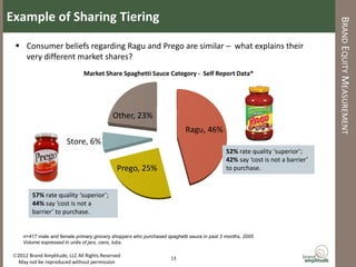 Example of Sharing Tiering




                                                                                           ...
