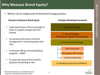 Why Measure Brand Equity?




                                                                                            ...