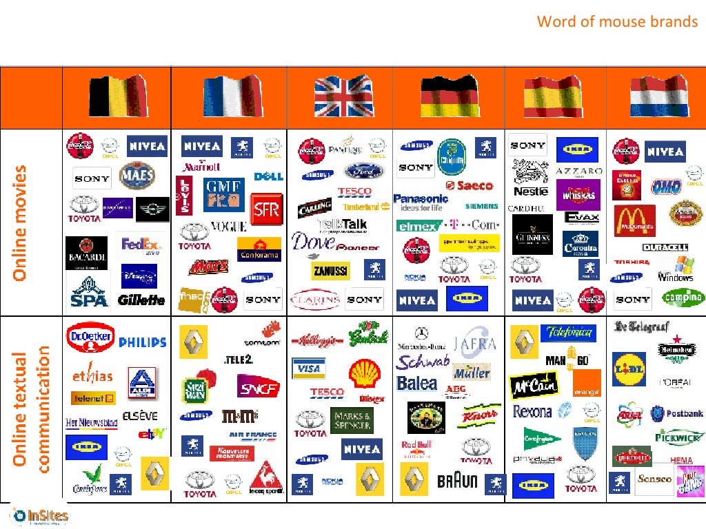 Word of mouse brands