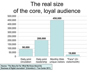 © Rich Gordon 2013
The real size
of the core, loyal audience
Source: “The Story So Far: What We Know About the
Business of Digital Journalism” (Columbia U. / Tow Center 2011)
 