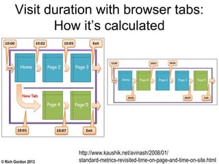 © Rich Gordon 2013
Visit duration with browser tabs:
How it’s calculated
http://www.kaushik.net/avinash/2008/01/
standard-metrics-revisited-time-on-page-and-time-on-site.html
 